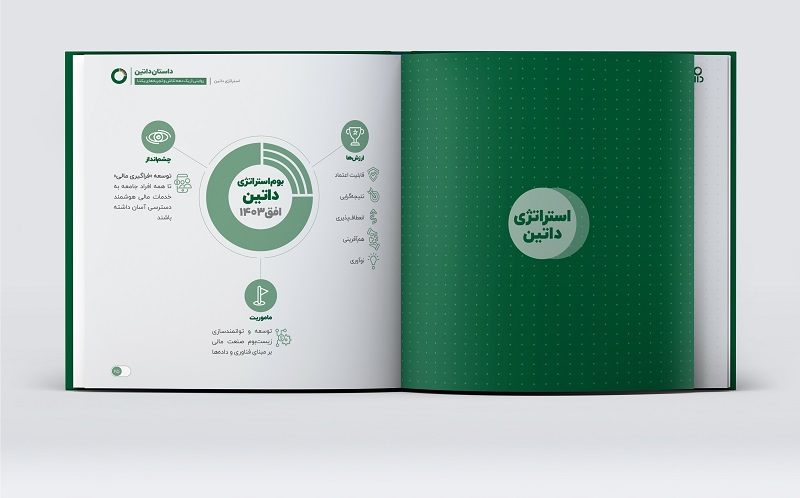 داتین2