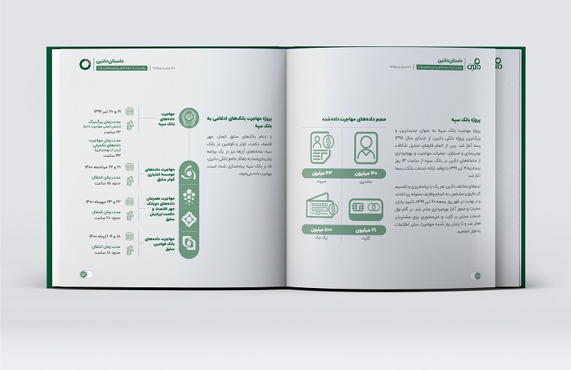 داتین3