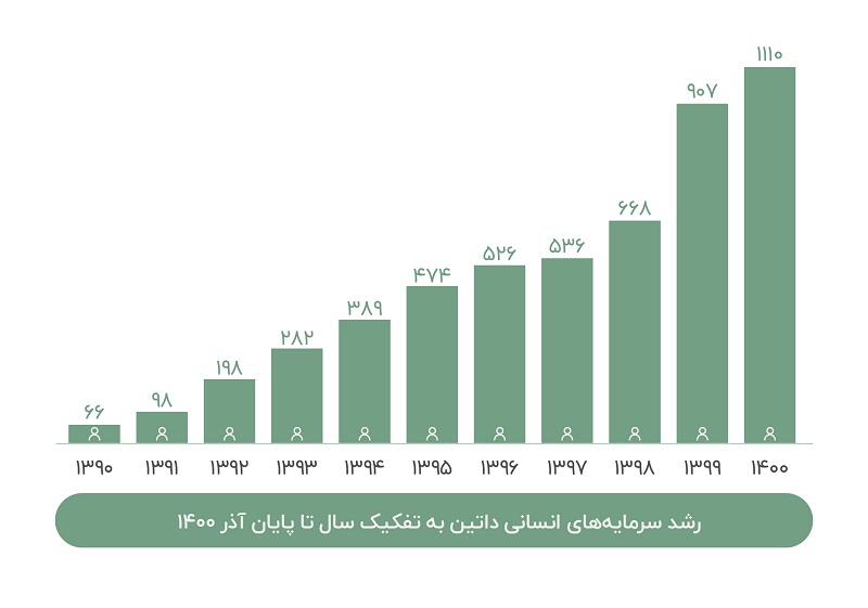 داتین4