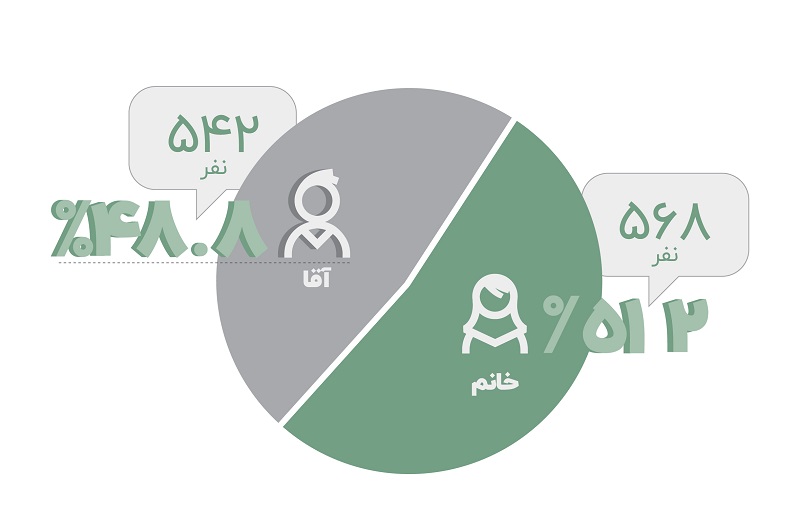 داتین5