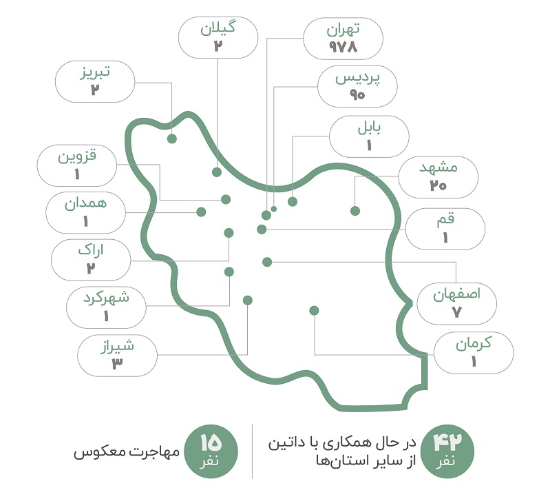 داتین6