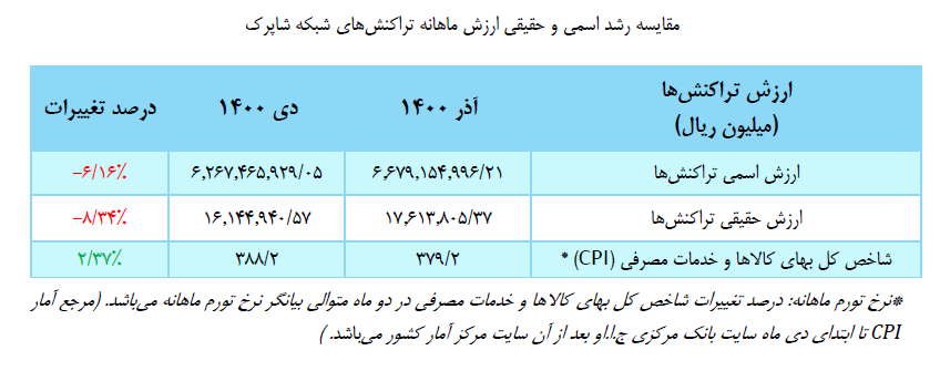 تراکنش شاپرکی2