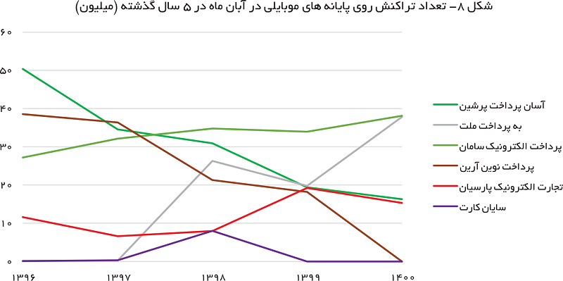 تراکنش اینترنتی8