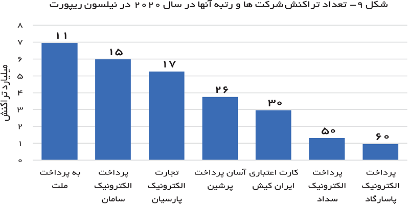 تراکنش اینترنتی9
