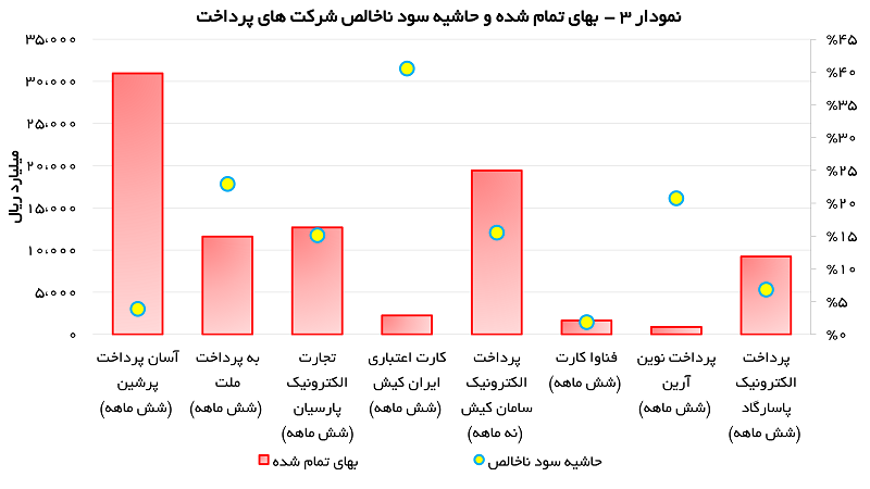 هزینه عمومی