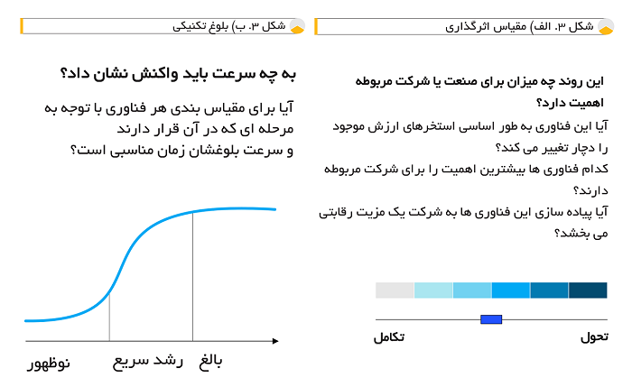 تحول دیجیتال3