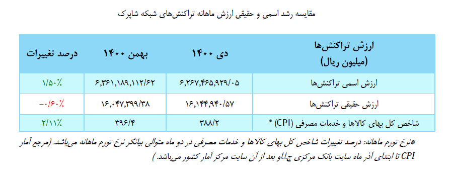 تراکنش شاپرکی2