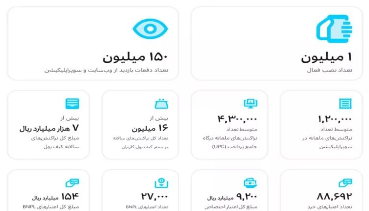 آمار دیجی پی