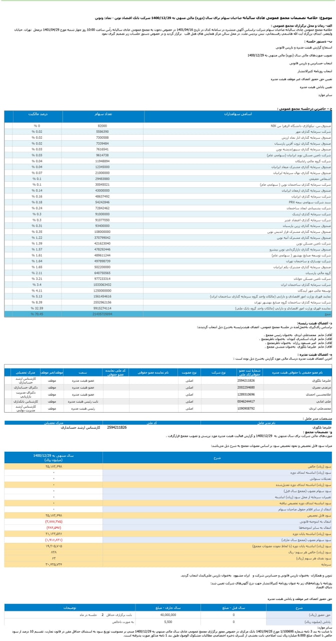 بانک اقتصاد نوین